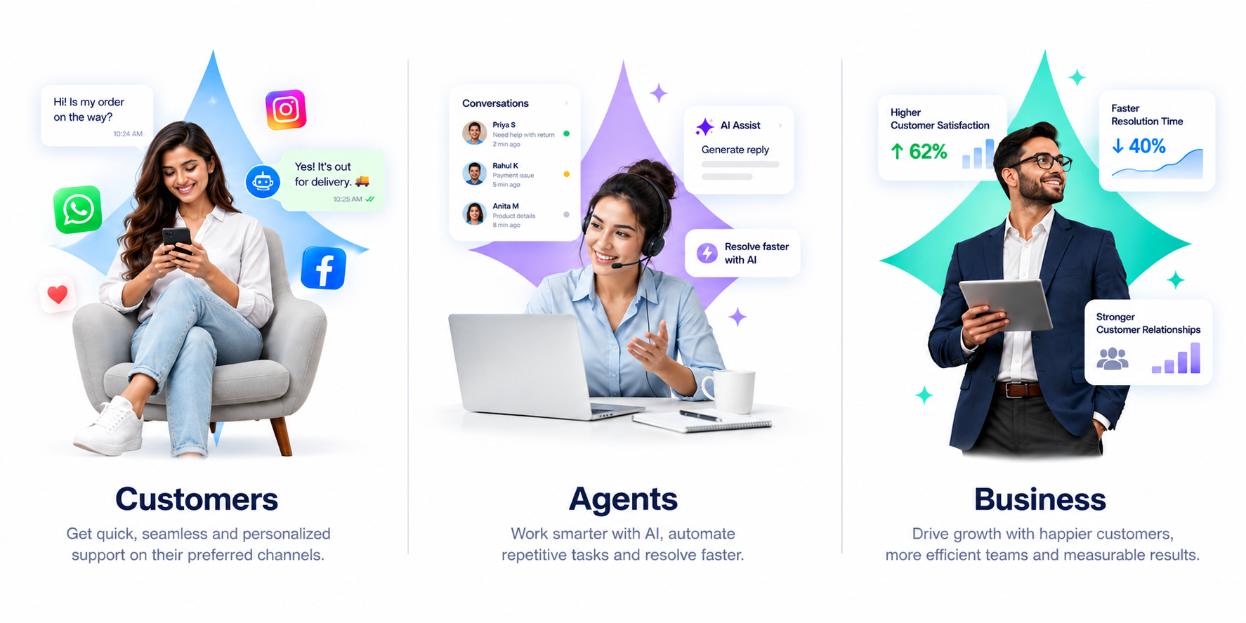 How EasyChat benefits customers, agents, and the business: customers get quick personalized support, agents work smarter with AI, and the business drives growth with happier customers and efficient teams